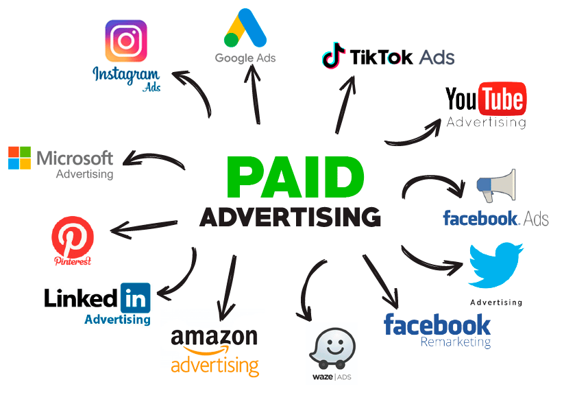 Services de publicité payante digitale