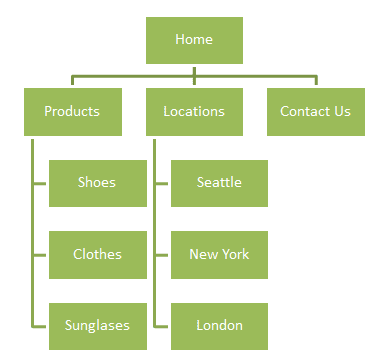 Exemple architecture site e-commerce optimisée SEO